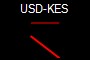USD-KES
